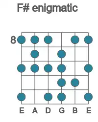 Guitar scale for enigmatic in position 8